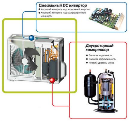 Split system compressor