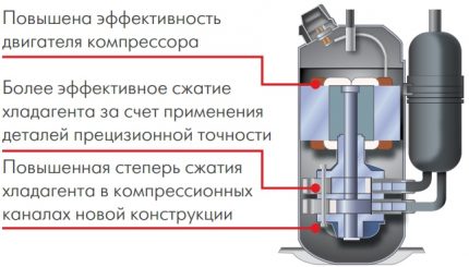 Differences inverter system