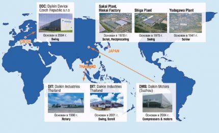 Países fabricantes da Daikin