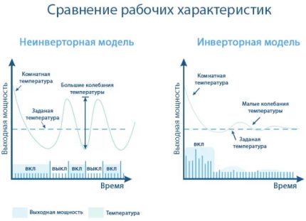 Comparison of characteristics of types of conditioners