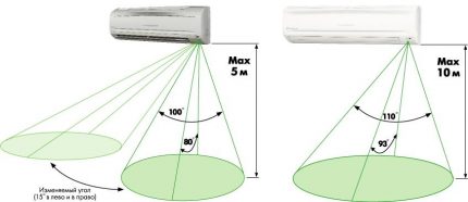  Viedais acu kustības sensors