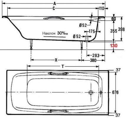 Paramètres du bain dans le diagramme