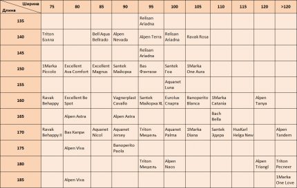 Dimensões de banheiras acrílicas assimétricas