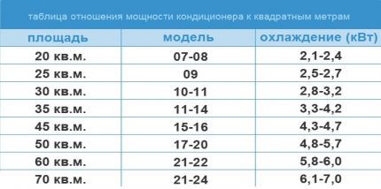 Productivity calculation table