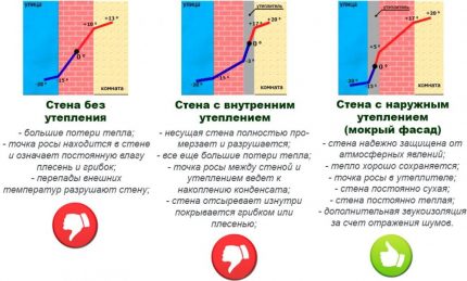 Diagram polohy rosného bodu