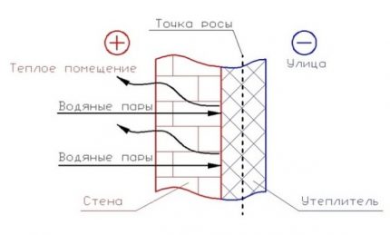 Chất lượng cách nhiệt