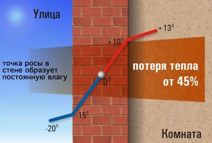 Исправите локацију тачке росе