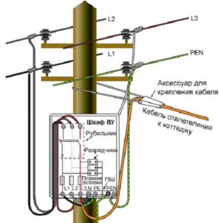 Circuit para sa isang three-phase network