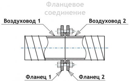 Illustration schématique d'un conduit monté sur bride