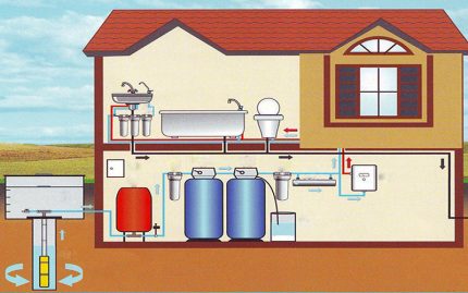 Alimentation en eau centralisée et autonome