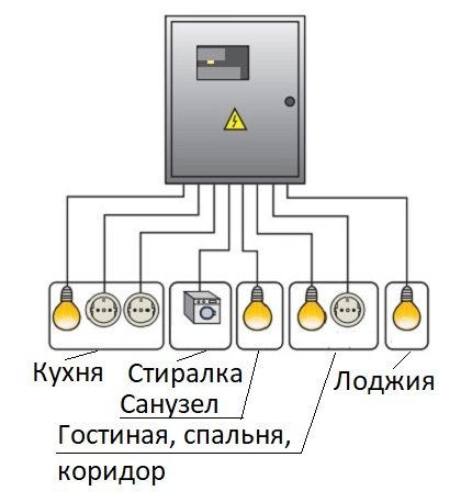 Звездно окабеляване