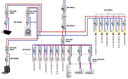 Elektroinstalācijas shēma elektriskā paneļa montāžai