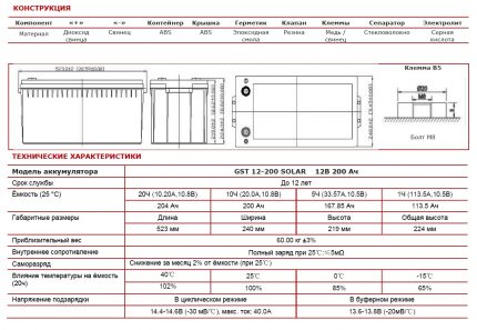 Battery certificate