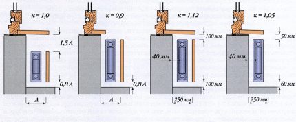 Bytt varmeoverføringsradiator