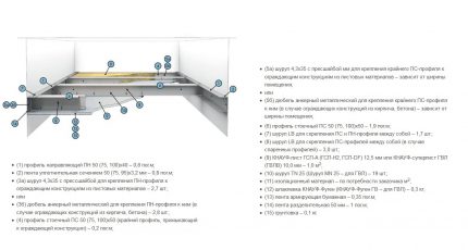 Device circuit Knauf P131 (P 231)