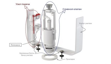 Plastic fittings