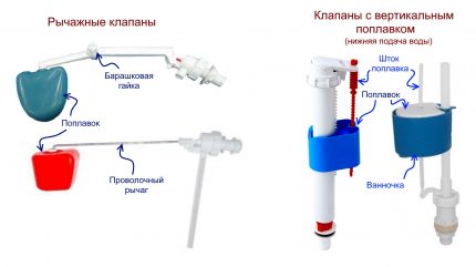 Types of Floats