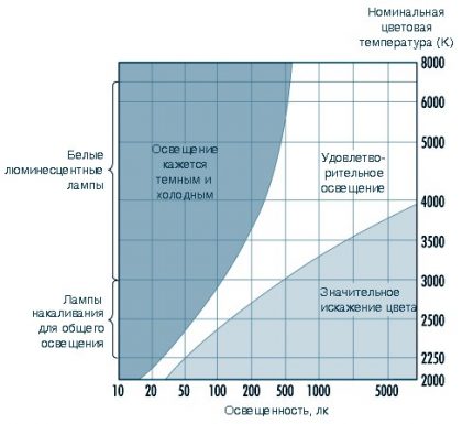 Кривата на комфорт на Кройтхоф