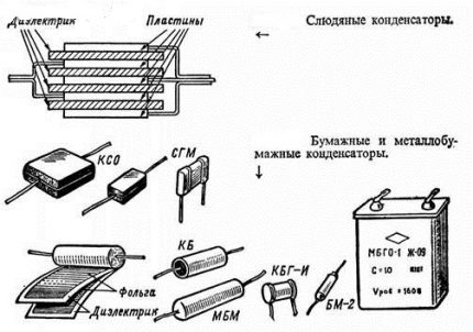 Kondensatordesign