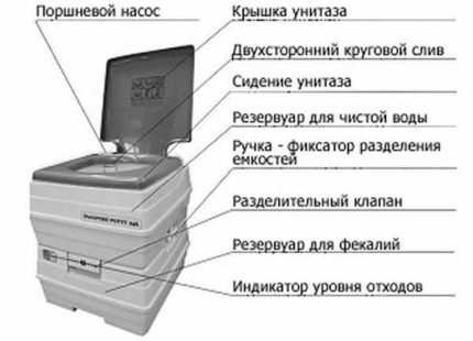 Dispositif de placard sec