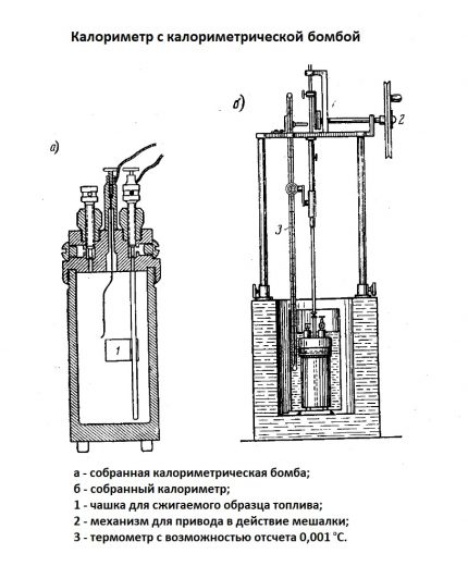 TST calorimeter bomb