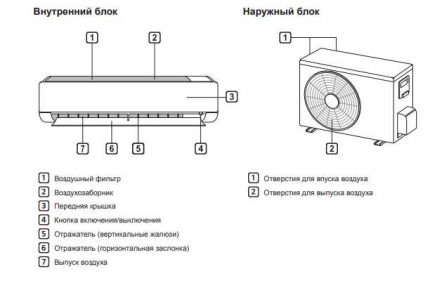 Schematische Darstellung von Modellblöcken