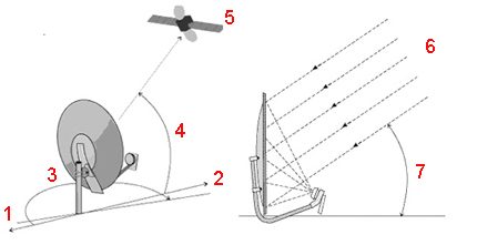 Antenna Tuning Circuit