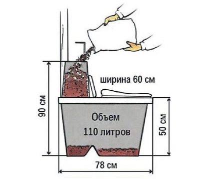 Các thiết bị của tủ quần áo than bùn khô