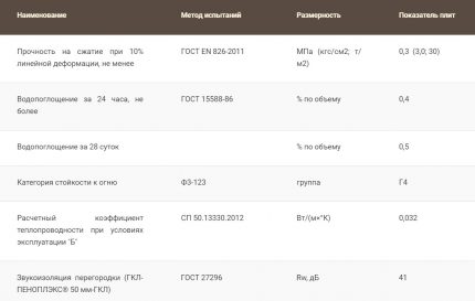 Caracteristici Penoplex Geo