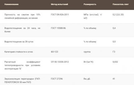 Característiques Façana penoplex