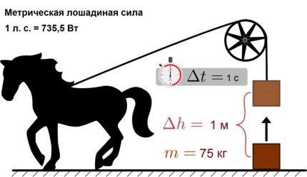 Μετακίνηση φορτίου