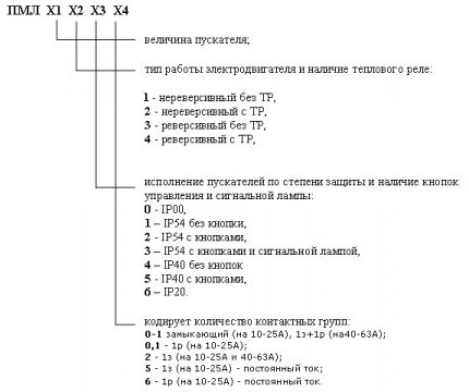 Обозначение на магнитни стартери