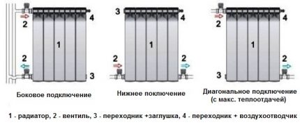 Diferentes maneiras de conectar a bateria