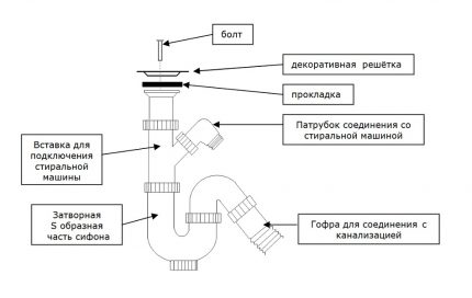 แผนภาพการประกอบกาลักน้ำของดอกบัว