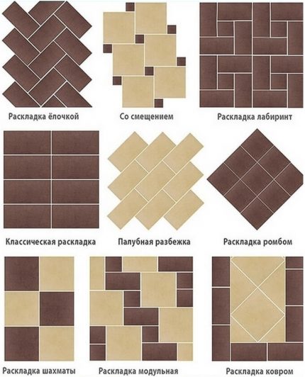 Kachel-Layout-Methoden