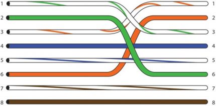 Pinbelegung für Kabel 10-100 mbit / s