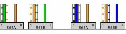 Crimpdiagramm für 2-Paar-Netzwerkkabel