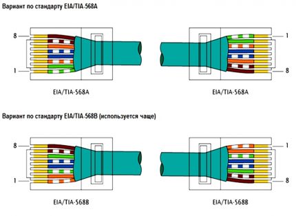 Options for crimping wires