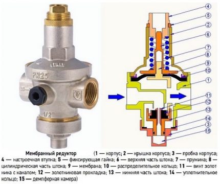 Мембрански редуктор притиска