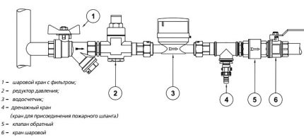 Slėgio reduktoriaus montavimo schema