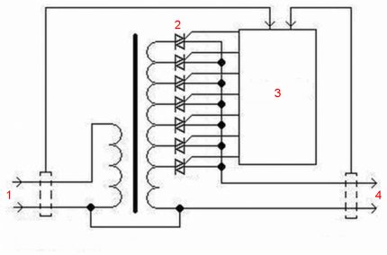 Gambarajah blok penstabil elektronik