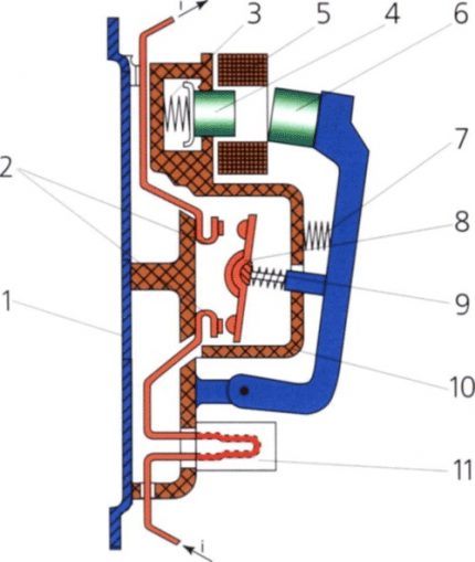 Magnetic starter design