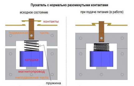 Видове контакти