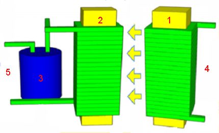 Circuit stabilizator simplu