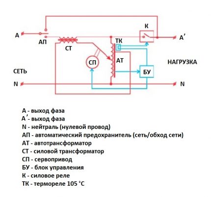 Ķēdes servo sprieguma regulators