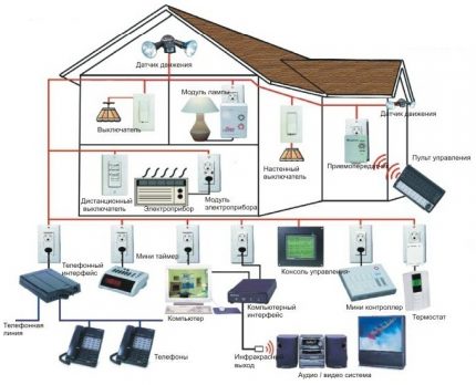 Intelligent systemdesign