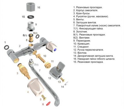 Diagram van een tweeklepsmengkraan