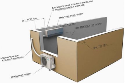 Zulässige Abmessungen für die Platzierung von Modulen