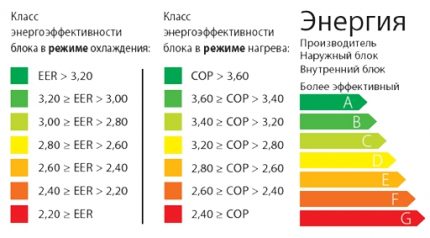 Composants d'efficacité énergétique