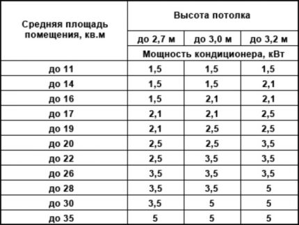 Πώς να υπολογίσετε την ισχύ